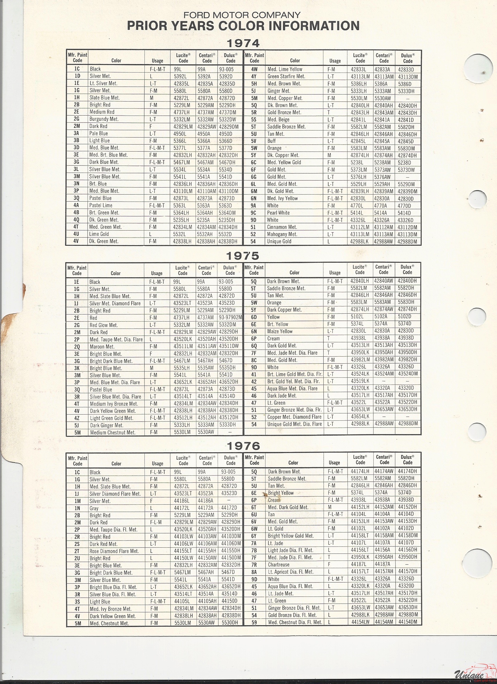1977 Ford-1 Paint Charts